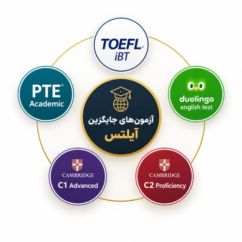 آزمون جایگزین آیلتس